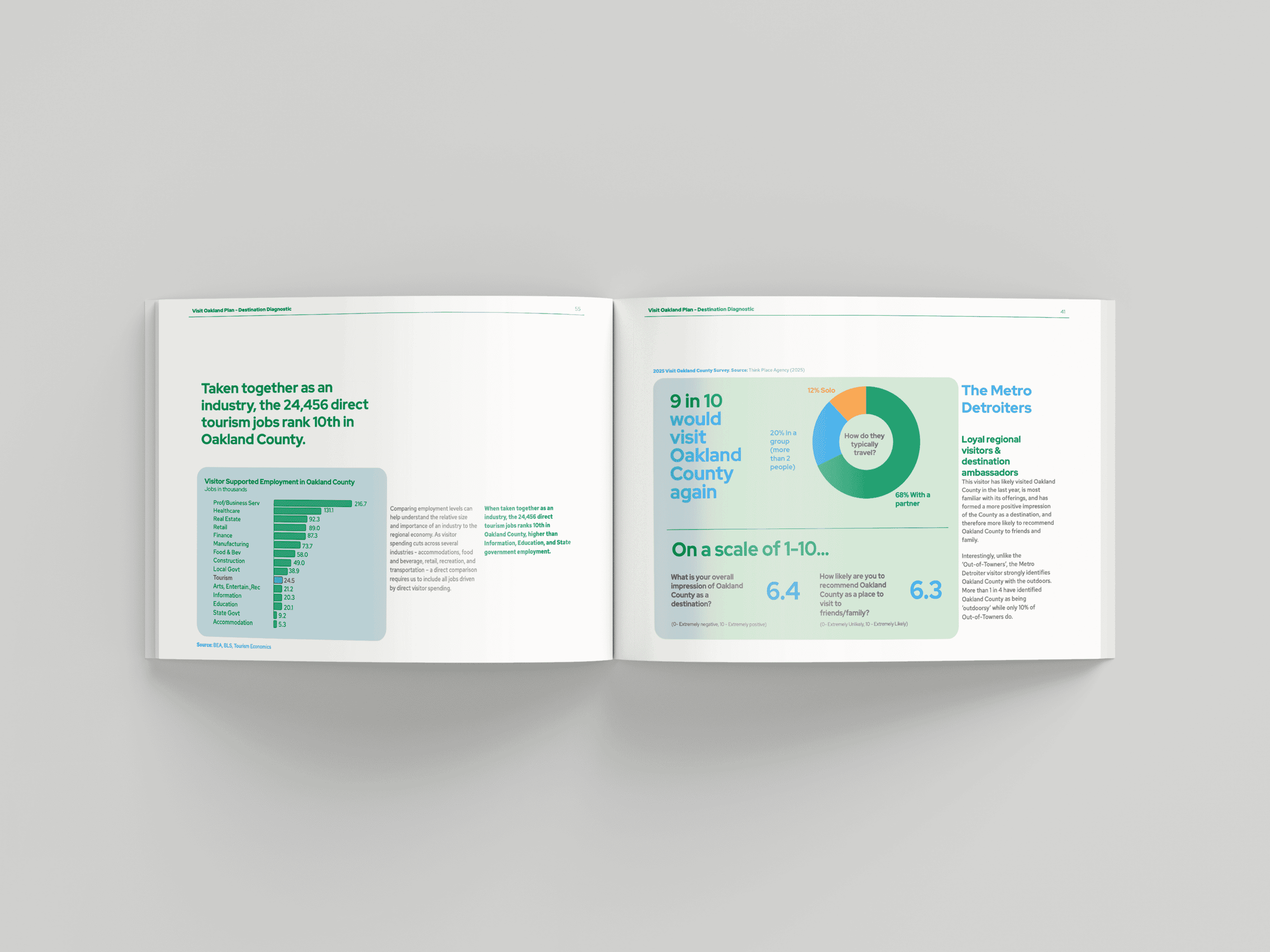 Destination Diagnostic_Mockup_2